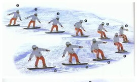 9節單板滑雪入門教程(6)