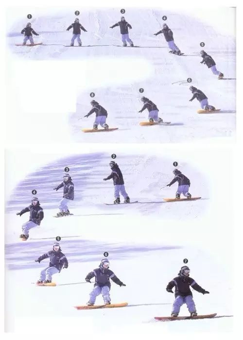 單板滑雪入門教程8:斜滑降到轉彎