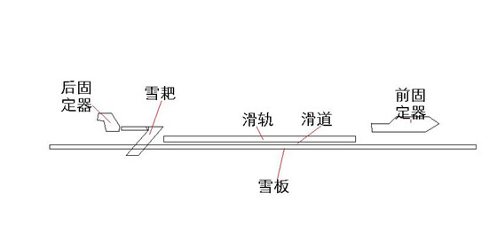 滑雪板結構圖