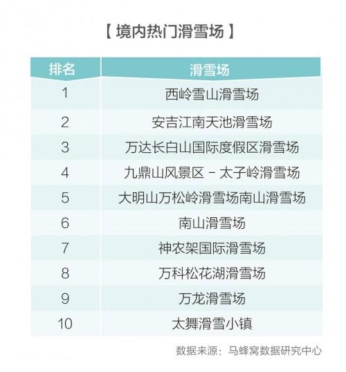 境內熱門滑雪場
