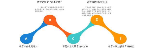 冰雪產(chǎn)業(yè)未來(lái)發(fā)展趨勢(shì)