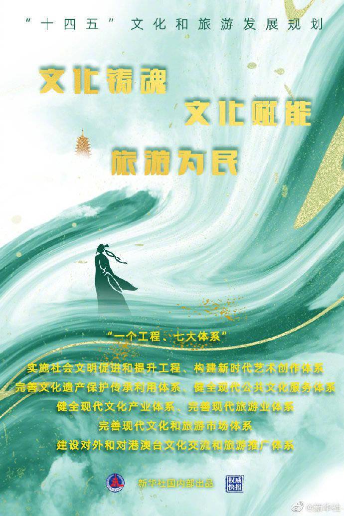 《“十四五”文化和旅游發展規劃》文件下載及解讀