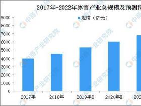 國(guó)辦：促進(jìn)全民健身和體育消費(fèi) 2022年冰雪產(chǎn)業(yè)總規(guī)模超8000億元