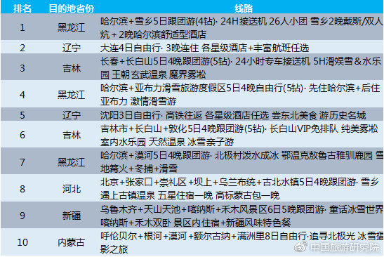 2018年冰雪旅游十大人氣路線
