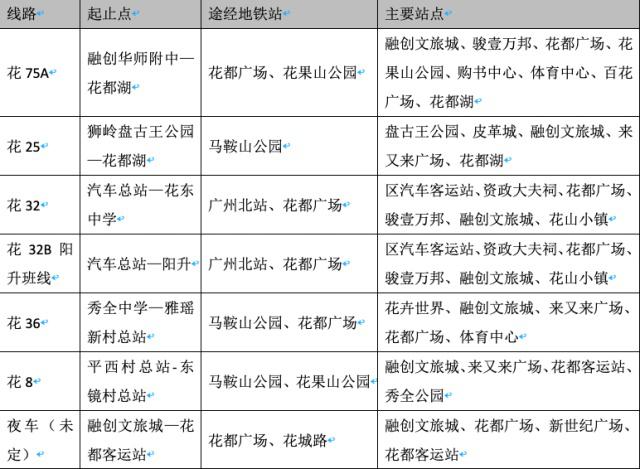 融創開園高峰擁堵期后開通規劃中期6條公交線路