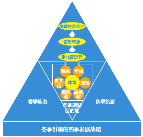 借勢(shì)2022冬奧,冬季冰雪體育運(yùn)動(dòng)旅游帶動(dòng)城市發(fā)展2