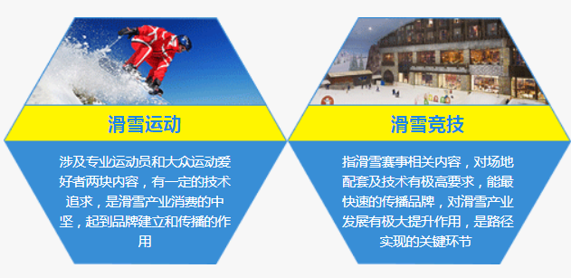 借勢(shì)2022冬奧,冬季冰雪體育運(yùn)動(dòng)旅游帶動(dòng)城市發(fā)展3