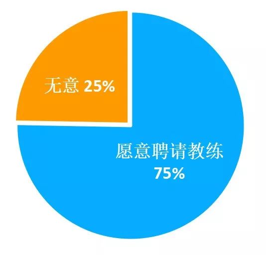 冰雪培訓意愿