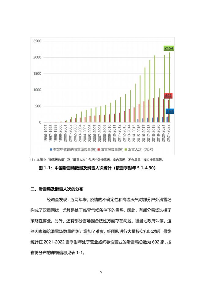 《2021中國滑雪產業白皮書》 6