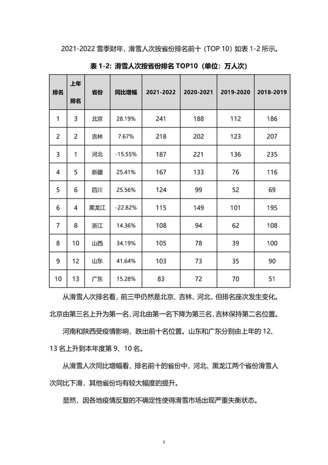 《2021中國滑雪產業白皮書》 8