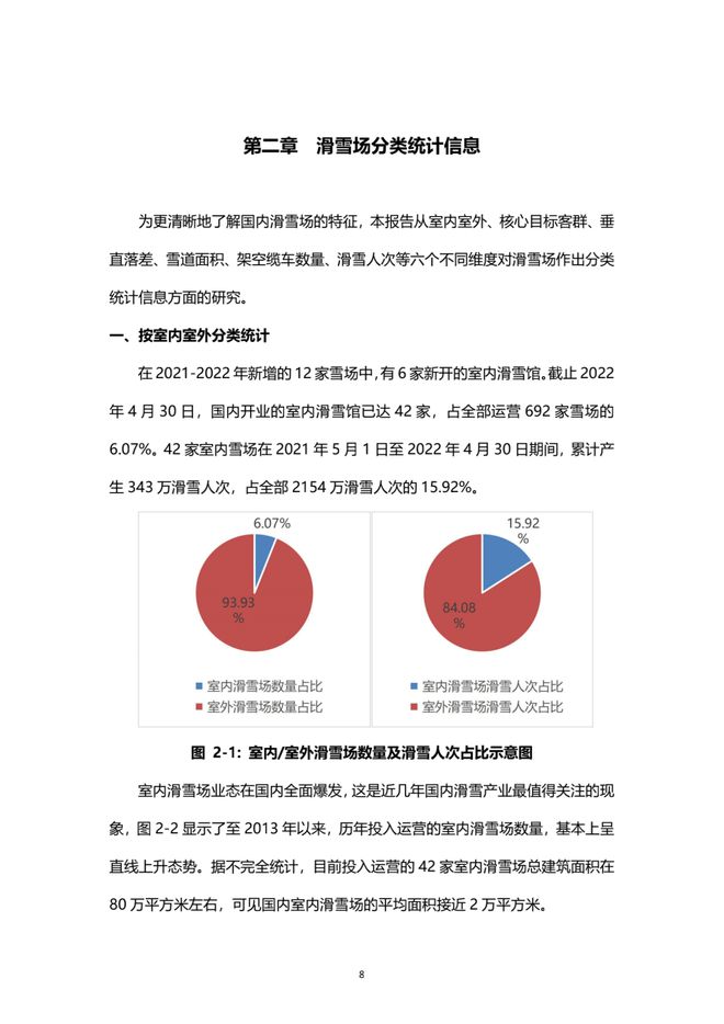 《2021中國滑雪產業白皮書》 9