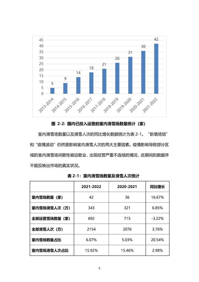 《2021中國滑雪產業白皮書》 10