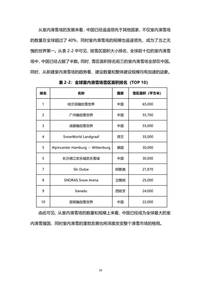 《2021中國滑雪產業白皮書》 11