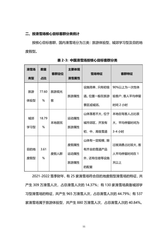 《2021中國滑雪產業白皮書》 12