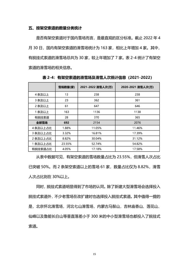 《2021中國滑雪產業白皮書》 16