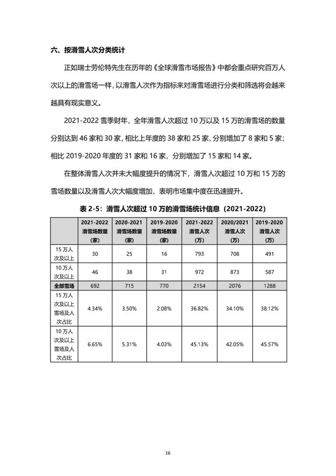 《2021中國滑雪產業白皮書》 17