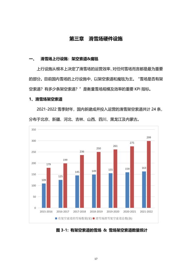 《2021中國滑雪產業白皮書》 18