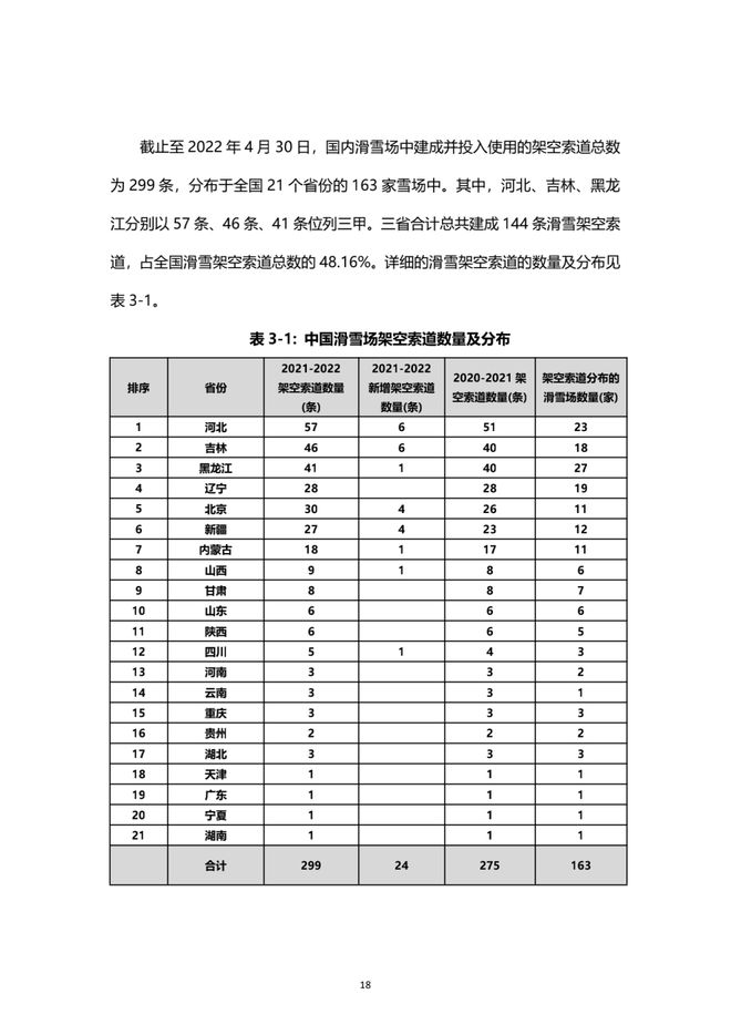 《2021中國滑雪產業白皮書》 19