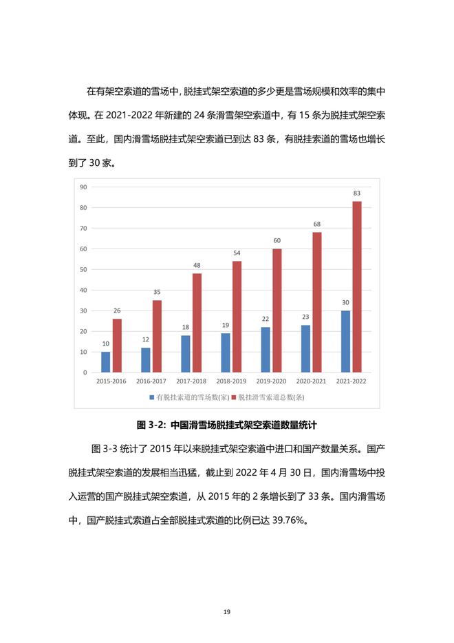 《2021中國滑雪產業白皮書》 20