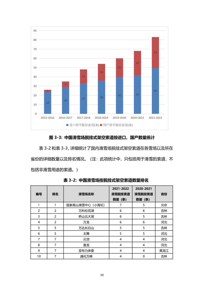 《2021中國滑雪產業白皮書》 21