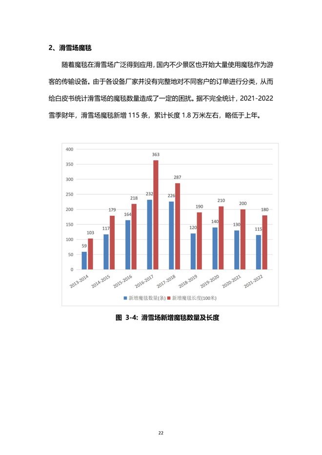 《2021中國滑雪產業白皮書》 23