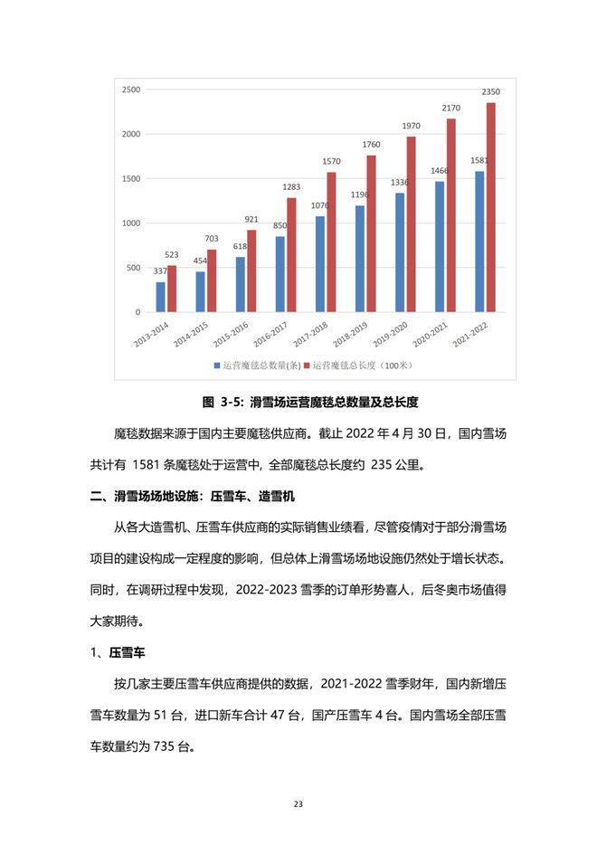 《2021中國滑雪產業白皮書》 24